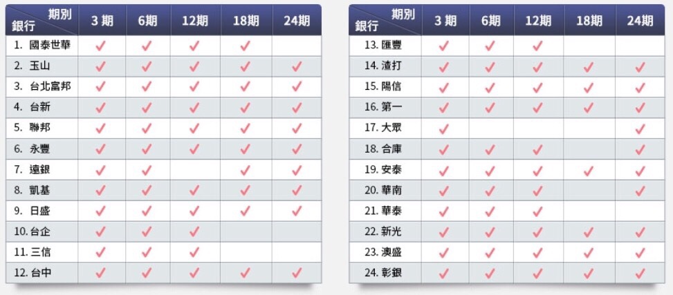 婚禮樂團演出分期付款優惠方案